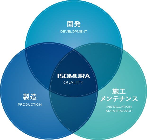 Isomura Quality