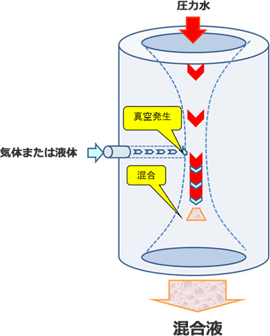 殺菌・滅菌・ろ過｜当社の技術｜水処理機器・計測機器・産業用自動化 ...